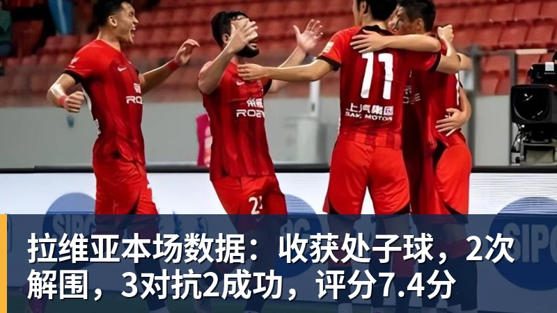华体会体育拉维亚本场数据：收获处子球，2次解围，3对抗2成功，评分7.4分
