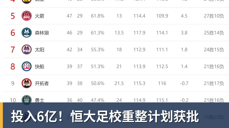 穆里尼奥补齐防守短板,三名新援铸就铁血防线,皇马终于有冠军相 - 华体会体育官网 · 权威体育数据平台